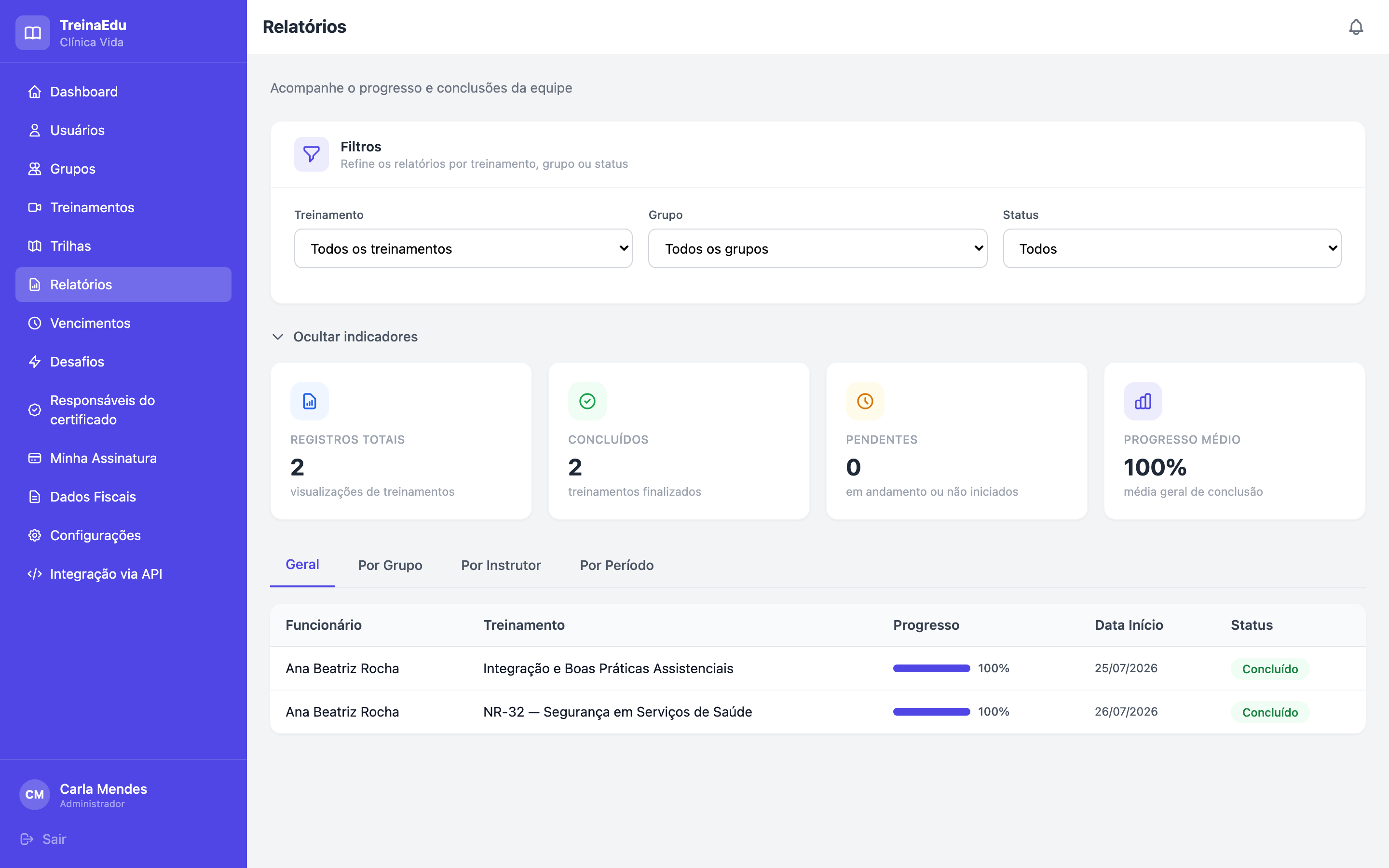 Central de relatórios do TreinaEdu com filtros, indicadores e progresso por colaborador