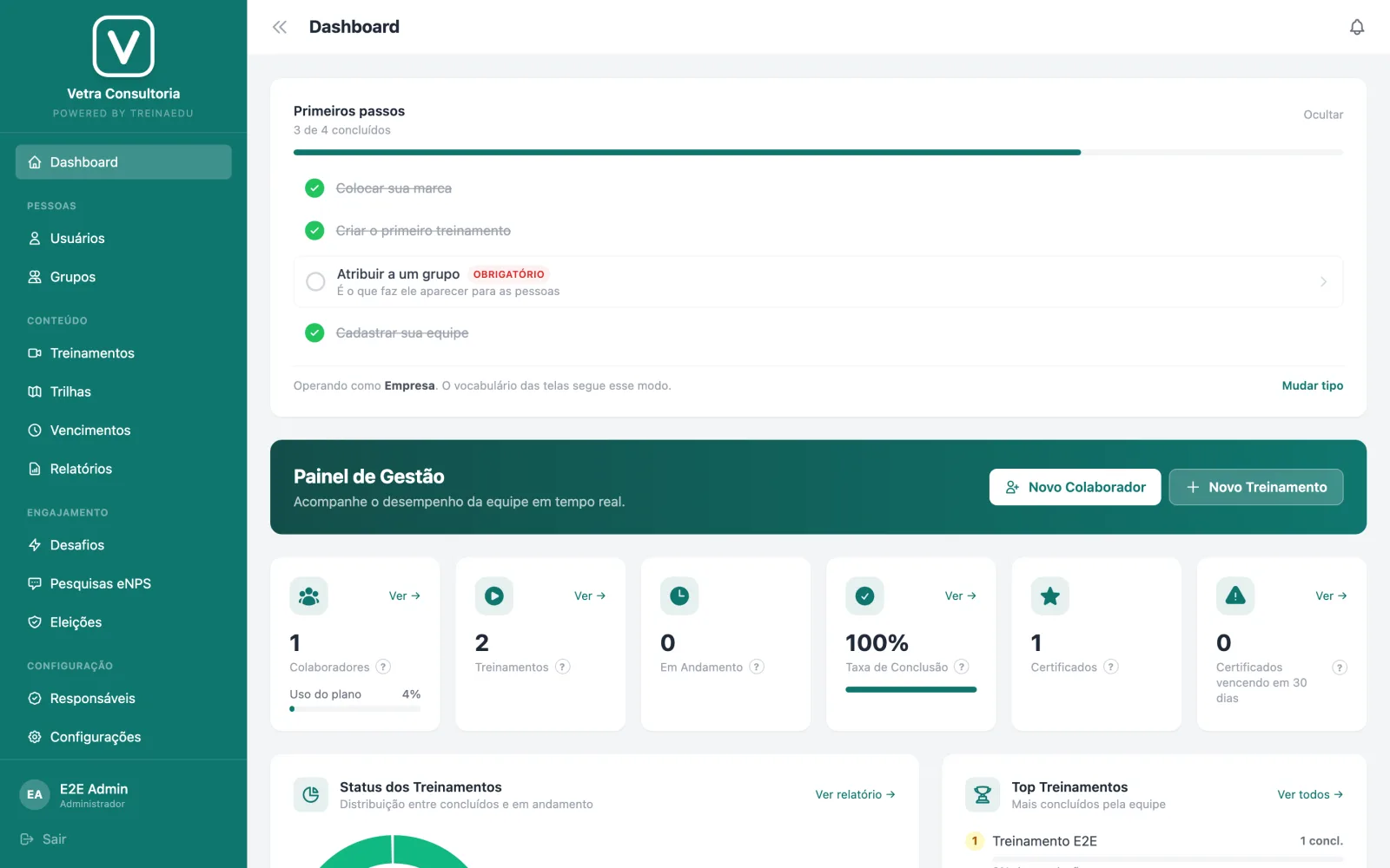 O mesmo dashboard com a logo e as cores da empresa cliente